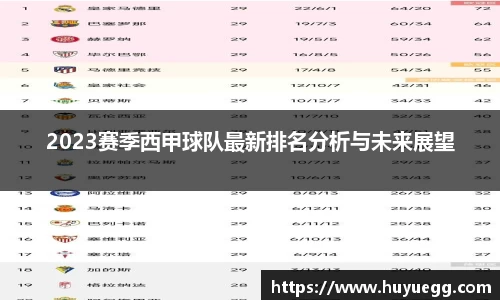 2023赛季西甲球队最新排名分析与未来展望